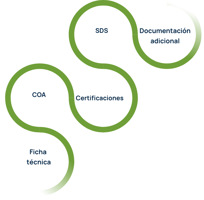 Documentación técnica: COA, SDS, ficha técnica y certificaciones